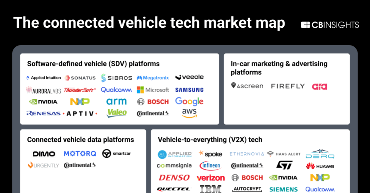 Market map visualizing 96 companies in the connected vehicle ecosystem