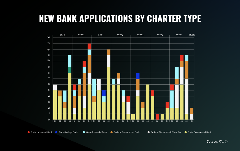 Fintech executives celebrating preliminary bank charter approval amid gold rush imagery